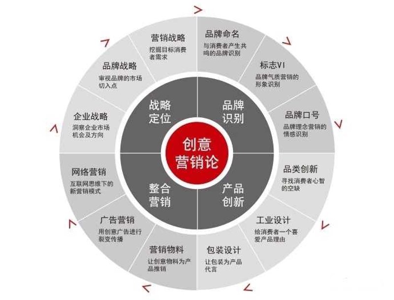 企业战略:导航仪还是避邪符?