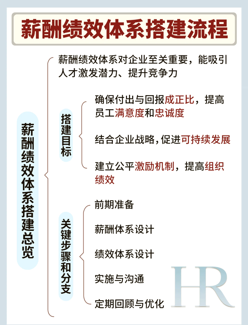 企业成长的引路人:成都企业管理咨询解读