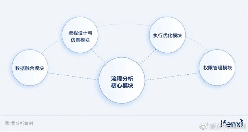 洞察未来:公司战略咨询行业的最新趋势与机遇