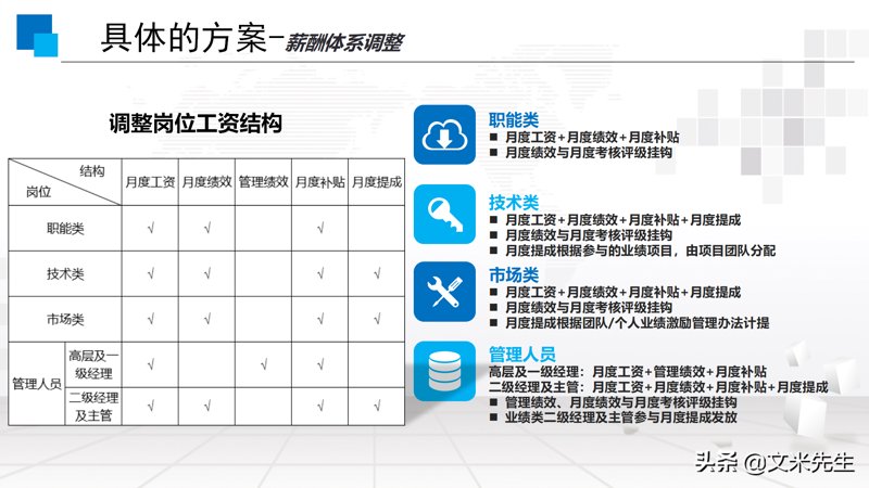 薪酬绩效体系:激发员工潜能的关键路径