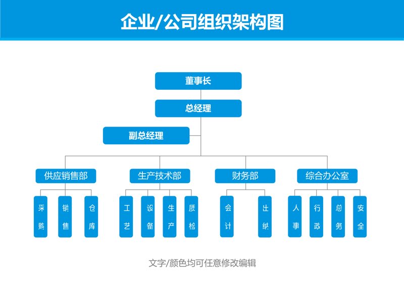 公司战略咨询:企业驶向成功彼岸的指南针